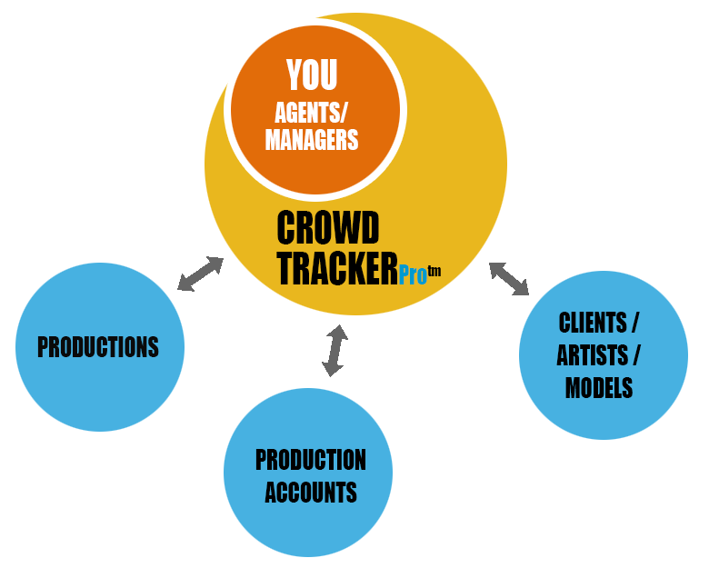 Crowd Tracker Pro - Base and Booking Management